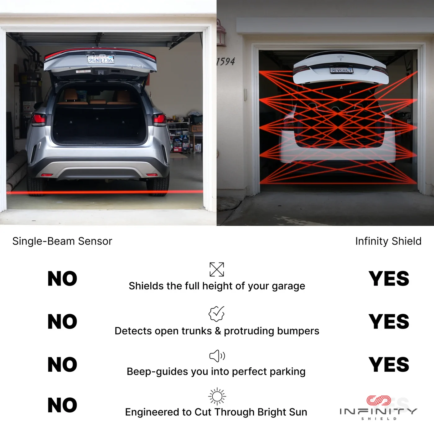 Infinity Shield full-opening garage door sensor compared with a conventional single-beam sensor